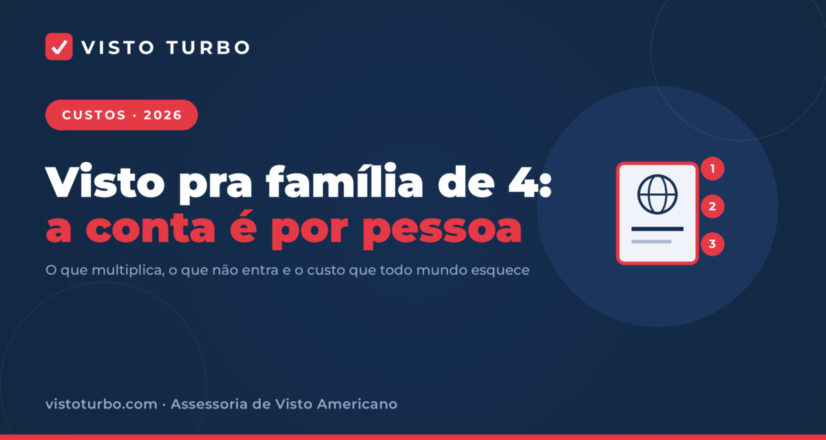 Capa Visto Turbo: como calcular o custo real do visto americano para uma família de quatro pessoas, taxa por taxa e com data de referência