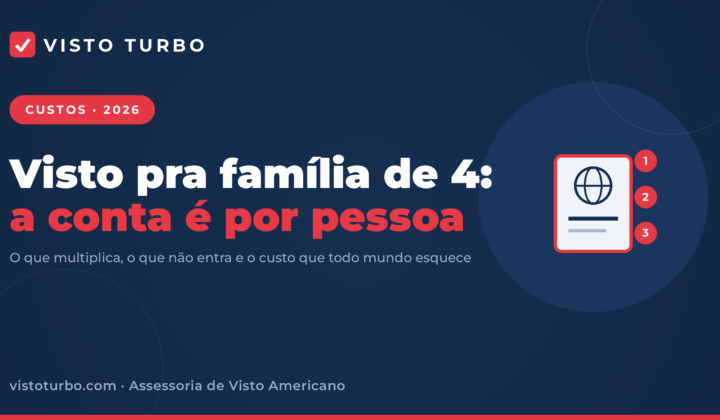 Capa Visto Turbo: como calcular o custo real do visto americano para uma família de quatro pessoas, taxa por taxa e com data de referência